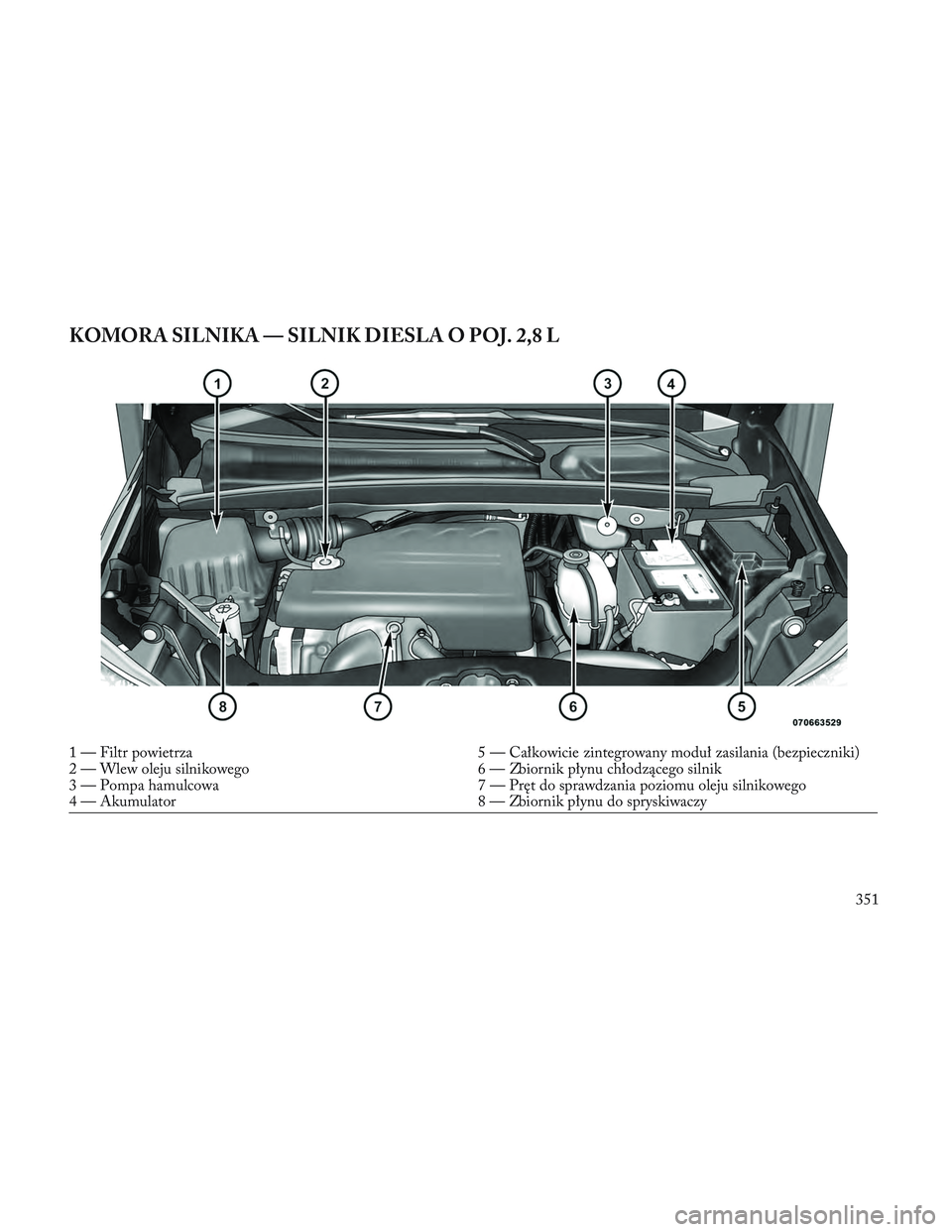 Lancia Voyager 2014 Instrukcja obsługi (in Polish) KOMORA SILNIKA — SILNIK DIESLA O POJ. 2,8 L
1 — Filtr powietrza5 — Całkowicie zintegrowany moduł zasilania (bezpieczniki)
2 — Wlew oleju silnikowego 6 — Zbiornik płynu chłodzącego silni Lancia Voyager 2014 Instrukcja obsługi (in Polish) KOMORA SILNIKA — SILNIK DIESLA O POJ. 2,8 L
1 — Filtr powietrza5 — Całkowicie zintegrowany moduł zasilania (bezpieczniki)
2 — Wlew oleju silnikowego 6 — Zbiornik płynu chłodzącego silni