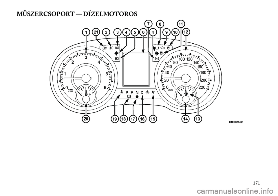 Lancia Voyager 2012  Kezelési és karbantartási útmutató (in Hungarian) MŰSZERCSOPORT — DÍZELMOTOROS
171  