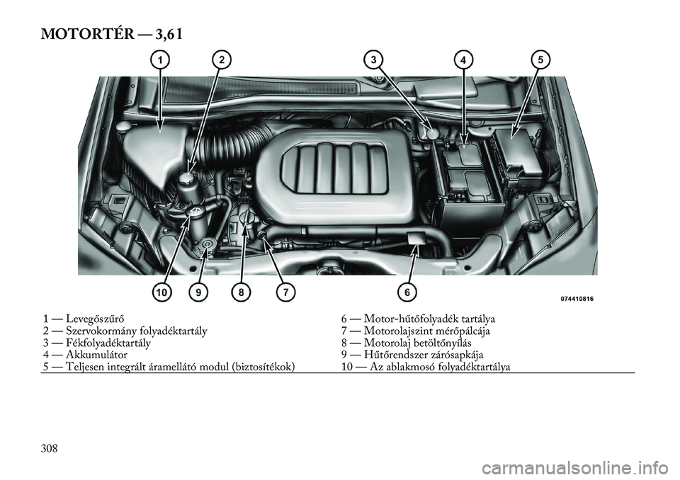 Lancia Voyager 2011  Kezelési és karbantartási útmutató (in Hungarian) MOTORTÉR — 3,6 l1 — Levegőszűrő6 — Motorhűtőfolyadék tartálya
2 — Szervokormány folyadéktartály 7 — Motorolajszint mérőpálcája 
3 — Fékfolyadéktartály 8 — Motorolaj be