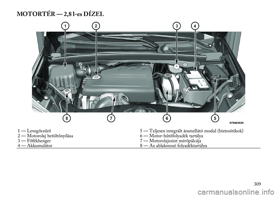 Lancia Voyager 2011  Kezelési és karbantartási útmutató (in Hungarian) MOTORTÉR — 2,8 l-es DÍZEL1 — Levegőszűrő5 — Teljesen integrált áramellátó modul (biztosítékok)
2 — Motorolaj betöltőnyílása 6 — Motorhűtőfolyadék tartálya 
3 — Főfékh