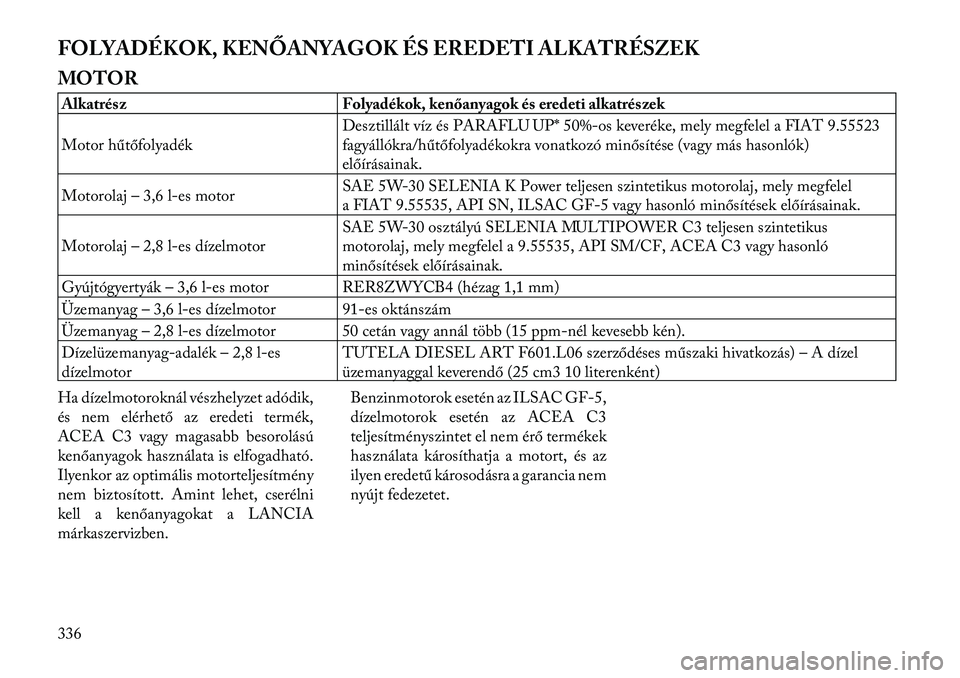 Lancia Voyager 2011  Kezelési és karbantartási útmutató (in Hungarian) FOLYADÉKOK, KENŐANYAGOK ÉS EREDETI ALKATRÉSZEK 
MOTORAlkatrész Folyadékok, kenőanyagok és eredeti alkatrés zek 
Motor hűtőfolyadékDesztillált víz és PARAFLU UP*
50%-os keveréke, mely m