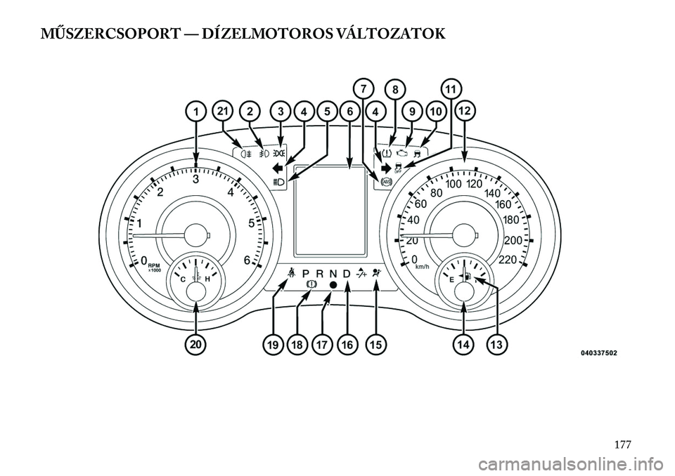 Lancia Voyager 2013  Kezelési és karbantartási útmutató (in Hungarian) MŰSZERCSOPORT — DÍZELMOTOROS VÁLTOZATOK
177  