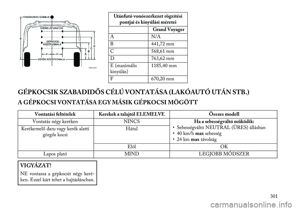 Lancia Voyager 2013  Kezelési és karbantartási útmutató (in Hungarian) Utánfutó vonószerkezet rögzítésipontjai és kinyúlási méretei
Grand Voyager
A N/A
B 441,72 mm
C 568,61 mm
D 763,62 mm
E (maximális
kinyúlás) 1185,40 mm
F 670,20 mm
GÉPKOCSIK SZABADIDŐS C