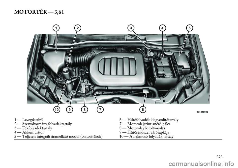 Lancia Voyager 2013  Kezelési és karbantartási útmutató (in Hungarian) MOTORTÉR — 3,6 l1 — Levegőszűrő6 — Hűtőfolyadék kiegyenlítőtartály
2 — Szervokormány folyadéktartály 7 — Motorolajszint-mérő pálca
3 — Fékfolyadéktartály 8 — Motorolaj