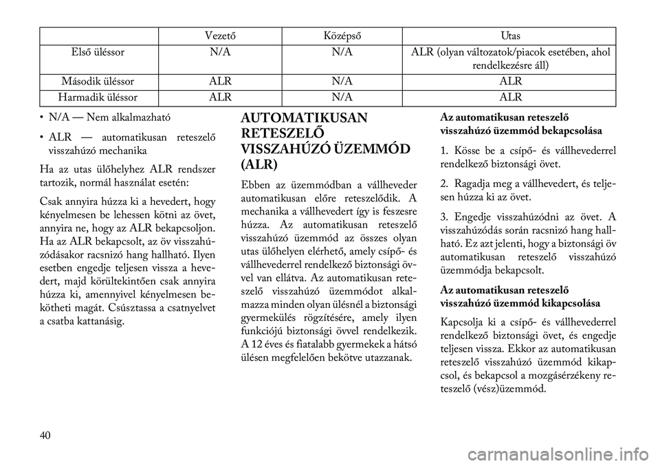 Lancia Voyager 2013  Kezelési és karbantartási útmutató (in Hungarian) VezetőKözépső Utas
Első üléssor N/AN/AALR (olyan változatok/piacok esetében, ahol
rendelkezésre áll)
Második üléssor ALRN/A ALR
Harmadik üléssor ALRN/A ALR
• N/A — Nem alkalmazhat