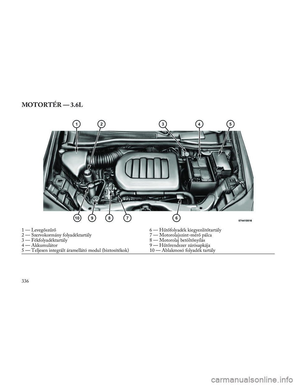Lancia Voyager 2014 Kezelési és karbantartási útmutató (in Hungarian) MOTORTÉR — 3.6L
1 — Levegőszűrő6 — Hűtőfolyadék kiegyenlítőtartály
2 — Szervokormány folyadéktartály 7 — Motorolajszint-mérő pálca
3 — Fékfolyadéktartály 8 — Motorolaj Lancia Voyager 2014 Kezelési és karbantartási útmutató (in Hungarian) MOTORTÉR — 3.6L
1 — Levegőszűrő6 — Hűtőfolyadék kiegyenlítőtartály
2 — Szervokormány folyadéktartály 7 — Motorolajszint-mérő pálca
3 — Fékfolyadéktartály 8 — Motorolaj