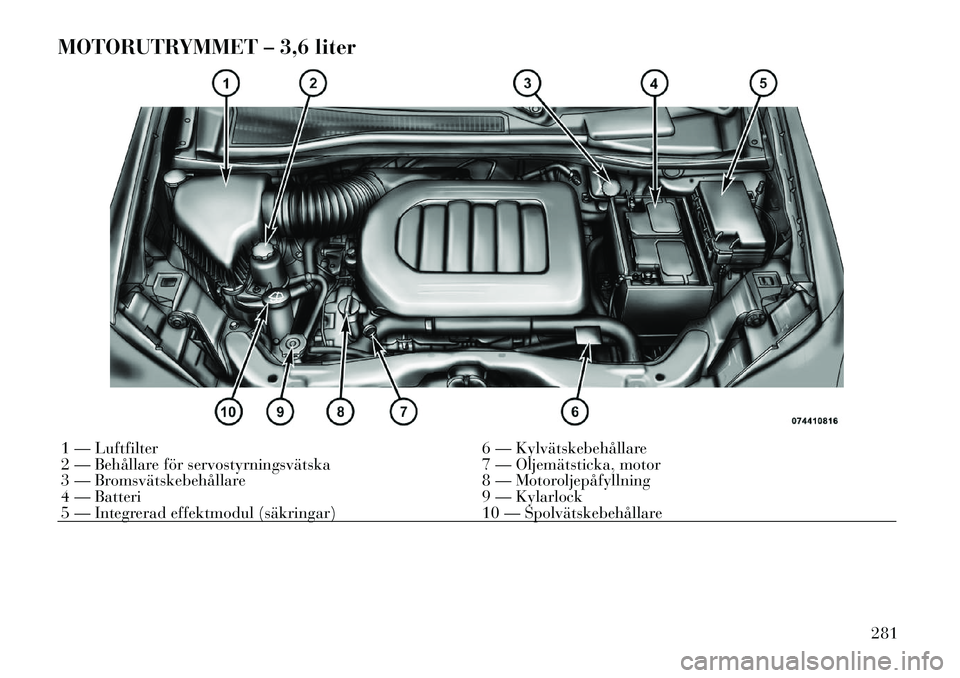 Lancia Voyager 2012 Drift- och underhållshandbok (in Swedish) MOTORUTRYMMET – 3,6 liter1 — Luftfilter6 — Kylvätskebehållare
2 — Behållare för servostyrningsvätska 7 — Oljemätsticka, motor
3 — Bromsvätskebehållare 8 — Motoroljepåfyllning
4 Lancia Voyager 2012 Drift- och underhållshandbok (in Swedish) MOTORUTRYMMET – 3,6 liter1 — Luftfilter6 — Kylvätskebehållare
2 — Behållare för servostyrningsvätska 7 — Oljemätsticka, motor
3 — Bromsvätskebehållare 8 — Motoroljepåfyllning
4