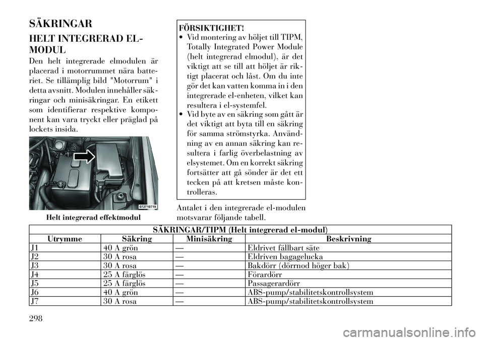 Lancia Voyager 2012 Drift- och underhållshandbok (in Swedish) SÄKRINGAR
HELT INTEGRERAD EL- MODUL
Den helt integrerade elmodulen är
placerad i motorrummet nära batte-
riet. Se tillämplig bild "Motorrum" i
detta avsnitt. Modulen innehåller säk
ringar o Lancia Voyager 2012 Drift- och underhållshandbok (in Swedish) SÄKRINGAR
HELT INTEGRERAD EL- MODUL
Den helt integrerade elmodulen är
placerad i motorrummet nära batte-
riet. Se tillämplig bild "Motorrum" i
detta avsnitt. Modulen innehåller säk
ringar o