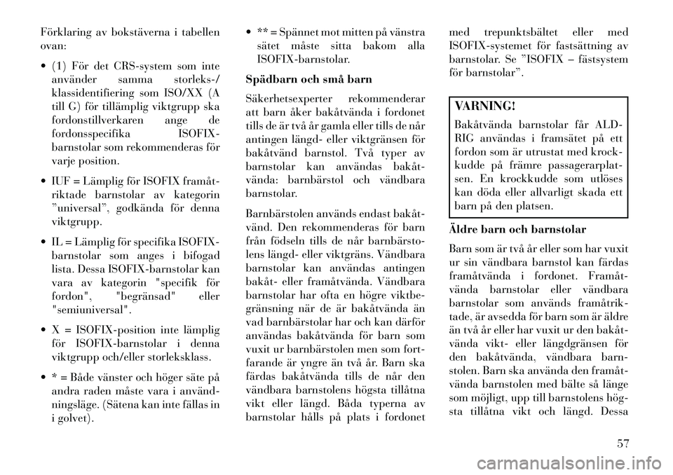Lancia Voyager 2013 Drift- och underhållshandbok (in Swedish) Förklaring av bokstäverna i tabellen
ovan:
(1) För det CRS-system som inteanvänder samma storleks-/
klassidentifiering som ISO/XX (A
till G) för tillämplig viktgrupp ska
fordonstillverkaren an Lancia Voyager 2013 Drift- och underhållshandbok (in Swedish) Förklaring av bokstäverna i tabellen
ovan:
(1) För det CRS-system som inteanvänder samma storleks-/
klassidentifiering som ISO/XX (A
till G) för tillämplig viktgrupp ska
fordonstillverkaren an