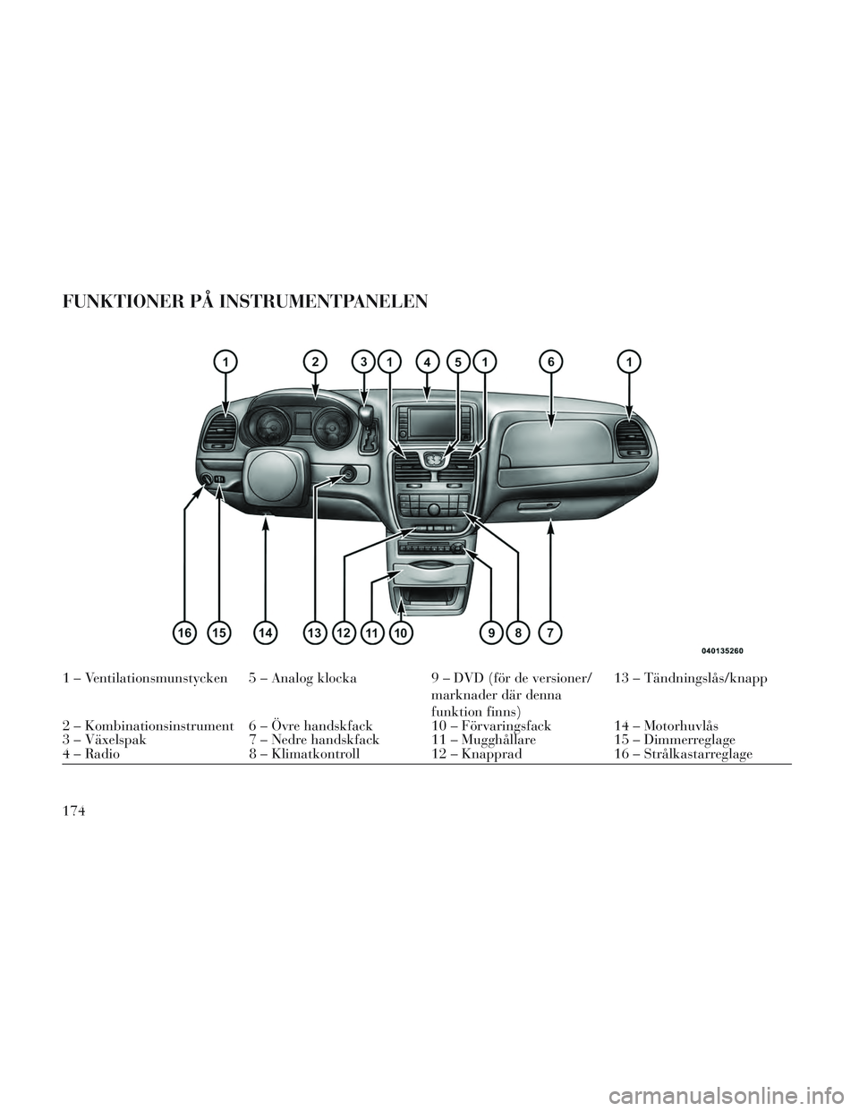 Lancia Voyager 2014  Drift- och underhållshandbok (in Swedish) FUNKTIONER PÅ INSTRUMENTPANELEN
1 – Ventilationsmunstycken 5 – Analog klocka9 – DVD (för de versioner/
marknader där denna
funktion finns) 13 – Tändningslås/knapp
2 – Kombinationsinstru