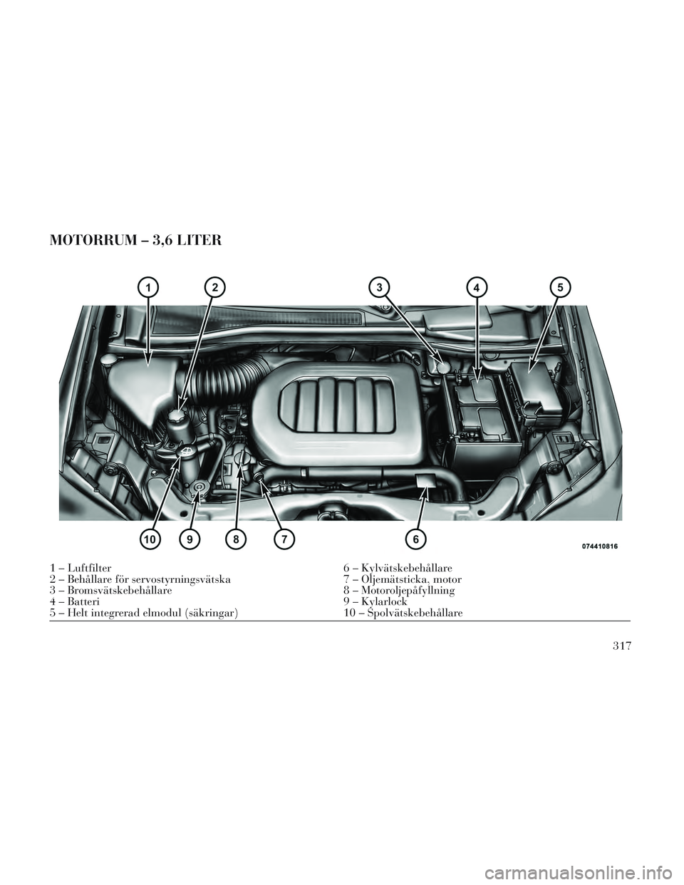 Lancia Voyager 2014 Drift- och underhållshandbok (in Swedish) MOTORRUM – 3,6 LITER
1 – Luftfilter6 – Kylvätskebehållare
2 – Behållare för servostyrningsvätska 7 – Oljemätsticka, motor
3 – Bromsvätskebehållare 8 – Motoroljepåfyllning
4 – Lancia Voyager 2014 Drift- och underhållshandbok (in Swedish) MOTORRUM – 3,6 LITER
1 – Luftfilter6 – Kylvätskebehållare
2 – Behållare för servostyrningsvätska 7 – Oljemätsticka, motor
3 – Bromsvätskebehållare 8 – Motoroljepåfyllning
4 –