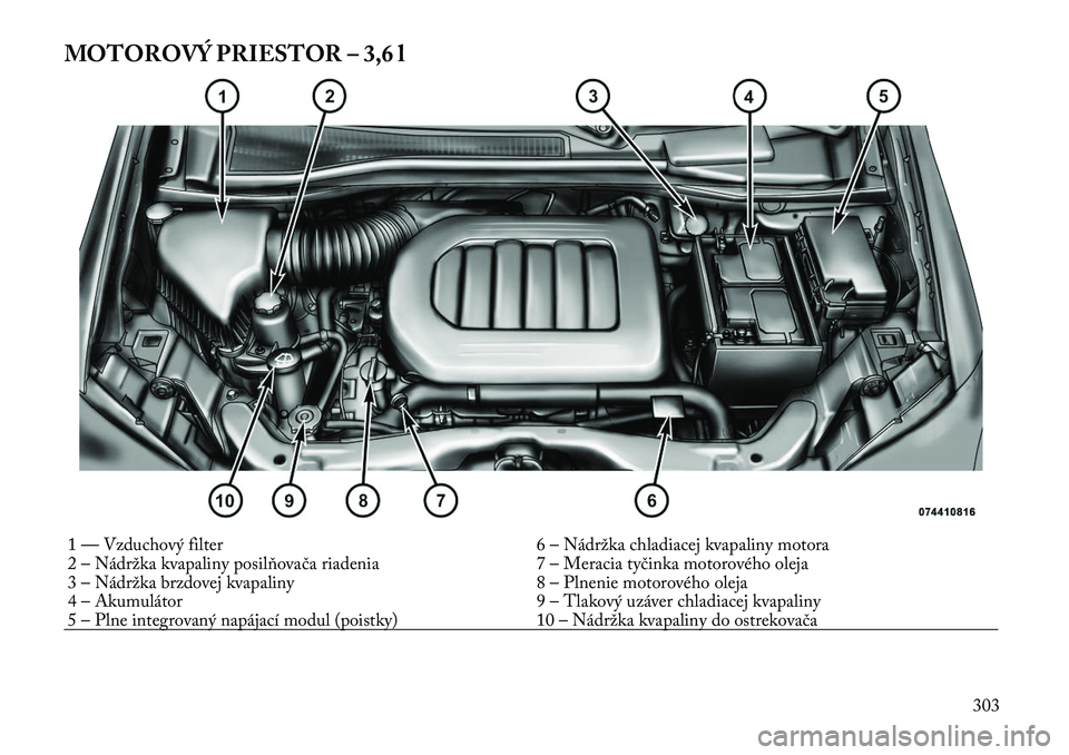 Lancia Voyager 2011 Návod na použitie a údržbu (in Slovak) MOTOROVÝ PRIESTOR – 3,6 l1 — Vzduchový filter6 – Nádržka chladiacej kvapaliny motora
2 – Nádržka kvapaliny posilňovača riadenia 7 – Meracia tyčinka motorového oleja
3 – Nádržk Lancia Voyager 2011 Návod na použitie a údržbu (in Slovak) MOTOROVÝ PRIESTOR – 3,6 l1 — Vzduchový filter6 – Nádržka chladiacej kvapaliny motora
2 – Nádržka kvapaliny posilňovača riadenia 7 – Meracia tyčinka motorového oleja
3 – Nádržk