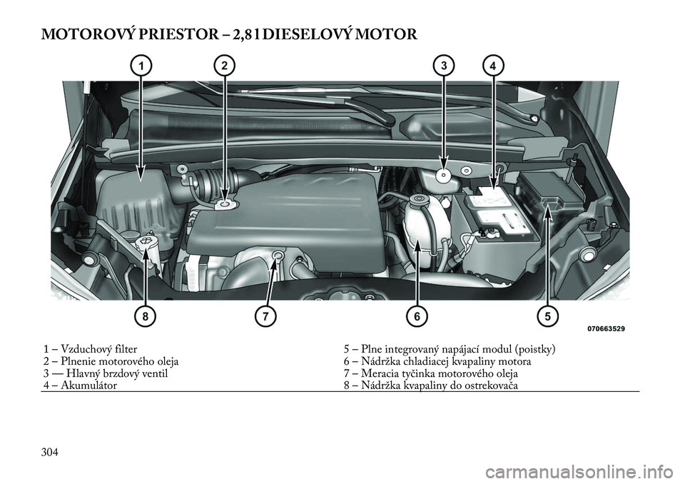Lancia Voyager 2011 Návod na použitie a údržbu (in Slovak) MOTOROVÝ PRIESTOR – 2,8 l DIESELOVÝ MOTOR1 – Vzduchový filter5 – Plne integrovaný napájací modul (poistky)
2 – Plnenie motorového oleja 6 – Nádržka chladiacej kvapaliny motora
3 Lancia Voyager 2011 Návod na použitie a údržbu (in Slovak) MOTOROVÝ PRIESTOR – 2,8 l DIESELOVÝ MOTOR1 – Vzduchový filter5 – Plne integrovaný napájací modul (poistky)
2 – Plnenie motorového oleja 6 – Nádržka chladiacej kvapaliny motora
3