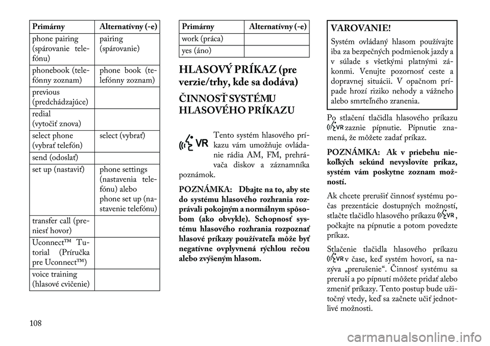 Lancia Voyager 2013  Návod na použitie a údržbu (in Slovak) Primárny Alternatívny (-e)
phone pairing
(spárovanie tele-
fónu)pairing
(spárovanie)
phonebook (tele-
fónny zoznam) phone book (te-
lefónny zoznam)
previous
(predchádzajúce)
redial
(vytočiť
