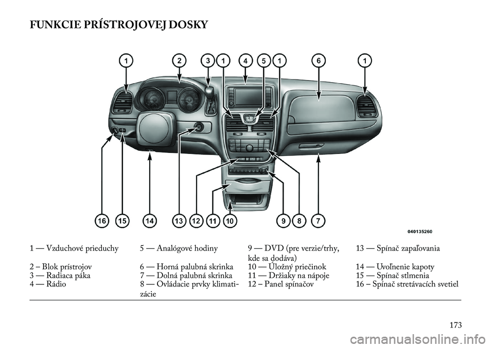 Lancia Voyager 2013 Návod na použitie a údržbu (in Slovak) FUNKCIE PRÍSTROJOVEJ DOSKY1 — Vzduchové prieduchy 5 — Analógové hodiny 9 — DVD (pre verzie/trhy,kde sa dodáva)13 — Spínač zapaľovania
2 – Blok prístrojov 6 — Horná palubná skrin Lancia Voyager 2013 Návod na použitie a údržbu (in Slovak) FUNKCIE PRÍSTROJOVEJ DOSKY1 — Vzduchové prieduchy 5 — Analógové hodiny 9 — DVD (pre verzie/trhy,kde sa dodáva)13 — Spínač zapaľovania
2 – Blok prístrojov 6 — Horná palubná skrin