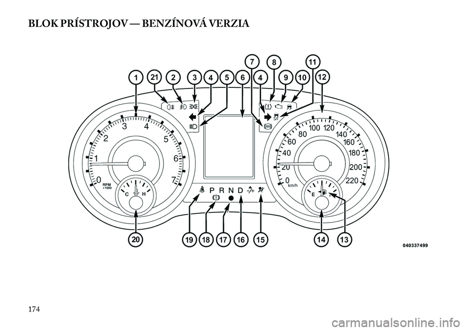 Lancia Voyager 2013 Návod na použitie a údržbu (in Slovak) BLOK PRÍSTROJOV — BENZÍNOVÁ VERZIA174 Lancia Voyager 2013 Návod na použitie a údržbu (in Slovak) BLOK PRÍSTROJOV — BENZÍNOVÁ VERZIA174