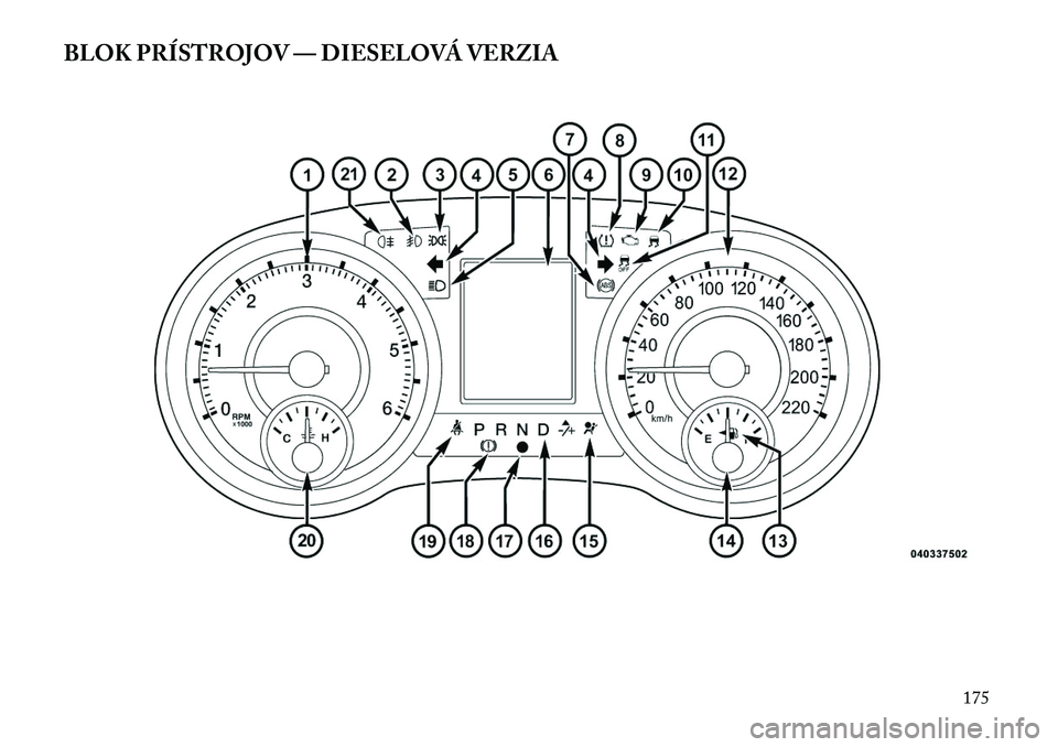 Lancia Voyager 2013 Návod na použitie a údržbu (in Slovak) BLOK PRÍSTROJOV — DIESELOVÁ VERZIA
175 Lancia Voyager 2013 Návod na použitie a údržbu (in Slovak) BLOK PRÍSTROJOV — DIESELOVÁ VERZIA
175