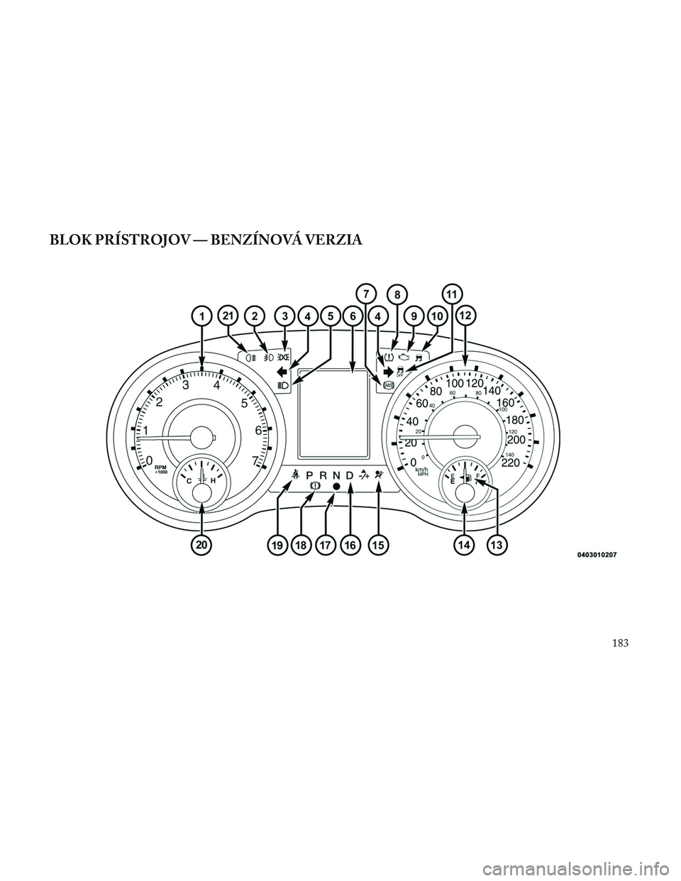 Lancia Voyager 2014 Návod na použitie a údržbu (in Slovak) BLOK PRÍSTROJOV — BENZÍNOVÁ VERZIA
183 Lancia Voyager 2014 Návod na použitie a údržbu (in Slovak) BLOK PRÍSTROJOV — BENZÍNOVÁ VERZIA
183