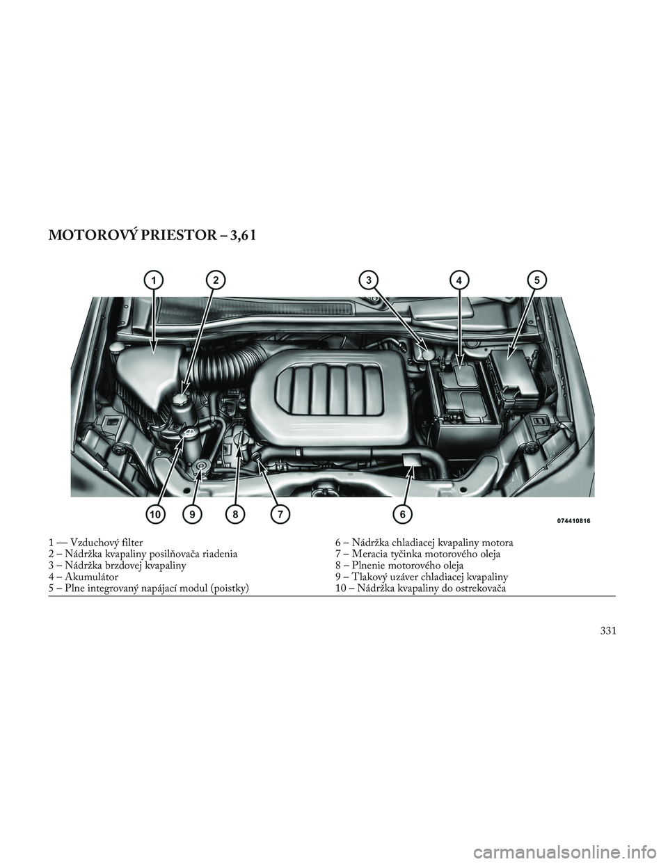 Lancia Voyager 2014 Návod na použitie a údržbu (in Slovak) MOTOROVÝ PRIESTOR – 3,6 l
1 — Vzduchový filter6 – Nádržka chladiacej kvapaliny motora
2 – Nádržka kvapaliny posil\bovača riadenia 7 – Meracia tyčinka motorového oleja
3 – Nádržk Lancia Voyager 2014 Návod na použitie a údržbu (in Slovak) MOTOROVÝ PRIESTOR – 3,6 l
1 — Vzduchový filter6 – Nádržka chladiacej kvapaliny motora
2 – Nádržka kvapaliny posil\bovača riadenia 7 – Meracia tyčinka motorového oleja
3 – Nádržk