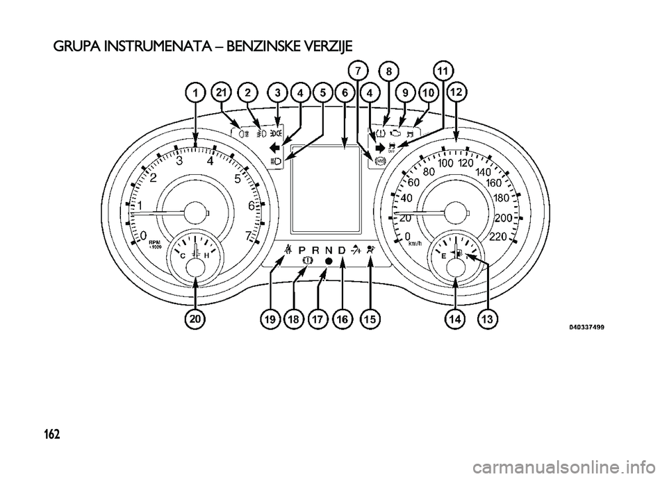 Lancia Voyager 2013  Knjižica za upotrebu i održavanje (in Serbian) 162
GRUPA INSTRUMENATA – BENZINSKE VERZIJE 