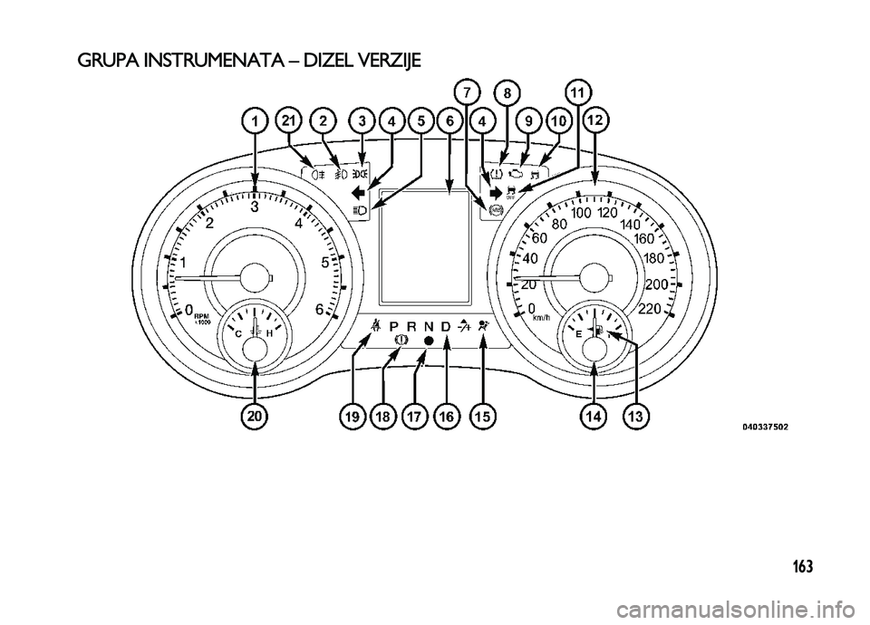 Lancia Voyager 2013  Knjižica za upotrebu i održavanje (in Serbian) 163
GRUPA INSTRUMENATA – DIZEL VERZIJE 