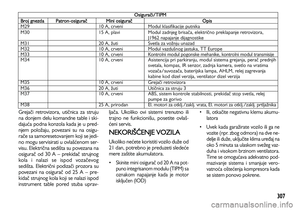 Lancia Voyager 2013 Knjižica za upotrebu i održavanje (in Serbian) 307
Grejači retrovizora, utičnica za struju
na donjem delu komandne table i ski-
dajuća podna konzola kada je u pred-
njem položaju, povezani su na osigu-
rače sa samoresetovanjem koji se jedi-
n Lancia Voyager 2013 Knjižica za upotrebu i održavanje (in Serbian) 307
Grejači retrovizora, utičnica za struju
na donjem delu komandne table i ski-
dajuća podna konzola kada je u pred-
njem položaju, povezani su na osigu-
rače sa samoresetovanjem koji se jedi-
n