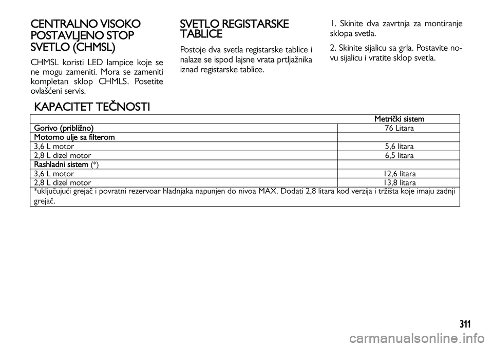 Lancia Voyager 2013 Knjižica za upotrebu i održavanje (in Serbian) 311
CENTRALNO VISOKO
POSTAVLJENO STOP
SVETLO (CHMSL)
CHMSL koristi LED lampice koje se
ne mogu zameniti. Mora se zameniti
kompletan sklop CHMLS. Posetite
ovlašćeni servis.
SVETLO REGISTARSKE
TABLIC Lancia Voyager 2013 Knjižica za upotrebu i održavanje (in Serbian) 311
CENTRALNO VISOKO
POSTAVLJENO STOP
SVETLO (CHMSL)
CHMSL koristi LED lampice koje se
ne mogu zameniti. Mora se zameniti
kompletan sklop CHMLS. Posetite
ovlašćeni servis.
SVETLO REGISTARSKE
TABLIC
