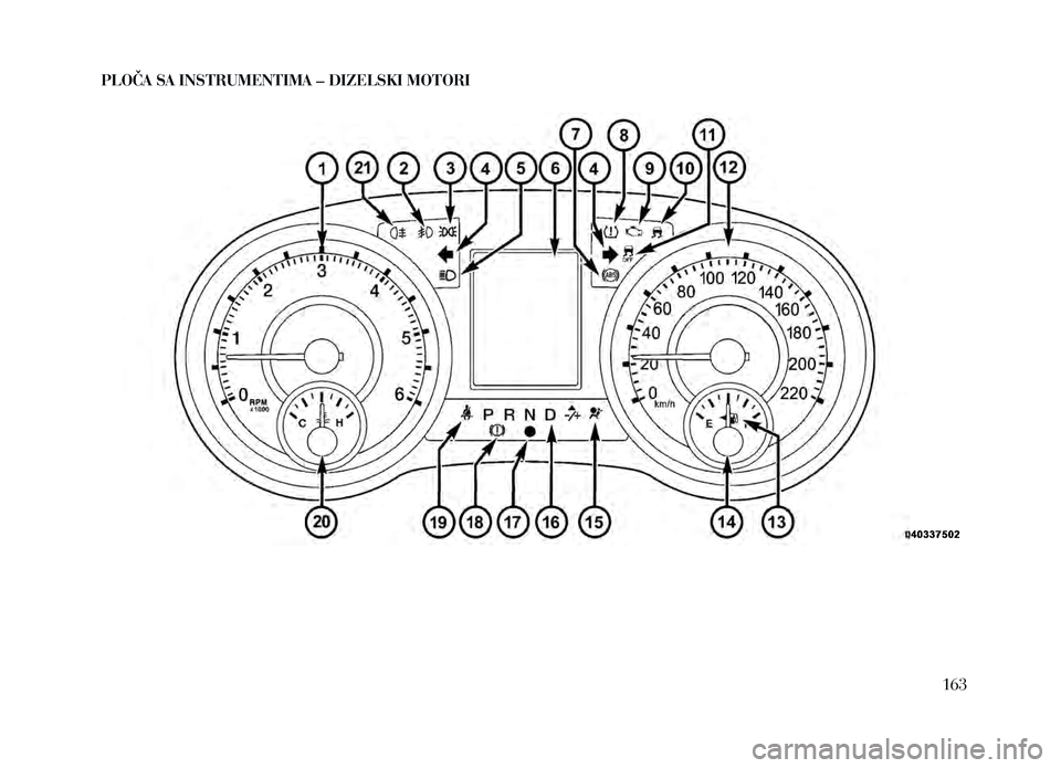 Lancia Voyager 2013 Knjižica za upotrebu i održavanje (in Croatian) PLOČA SA INSTRUMENTIMA – DIZELSKI MOTORI
163 Lancia Voyager 2013 Knjižica za upotrebu i održavanje (in Croatian) PLOČA SA INSTRUMENTIMA – DIZELSKI MOTORI
163