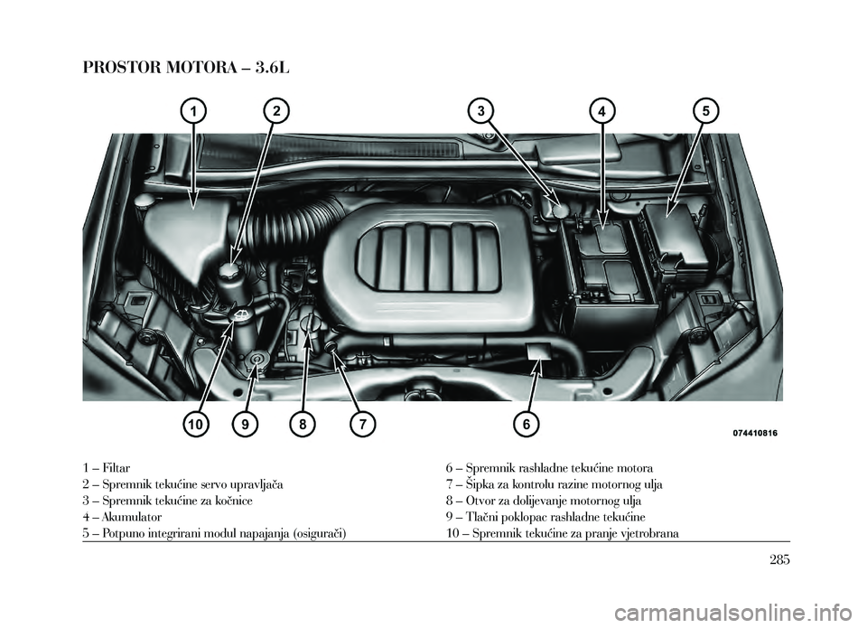 Lancia Voyager 2013  Knjižica za upotrebu i održavanje (in Croatian) PROSTOR MOTORA – 3.6L
1 – Filtar 
2 – Spremnik tekućine servo upravljača
3 – Spremnik tekućine za kočnice
4 – Akumulator
5 – Potpuno integrirani modul napajanja (osigurači)6 – Sprem