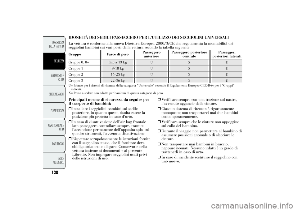 Lancia Ypsilon 2011 Libretto Uso Manutenzione (in Italian) IDONEITÀ DEI SEDILI PASSEGGERO PER L'UTILIZZO DEI SEGGIOLINI UNIVERSALI
La vettura è conforme alla nuova Direttiva Europea 2000/3/CE che regolamenta la montabilità dei
seggiolini bambini sui va Lancia Ypsilon 2011 Libretto Uso Manutenzione (in Italian) IDONEITÀ DEI SEDILI PASSEGGERO PER L'UTILIZZO DEI SEGGIOLINI UNIVERSALI
La vettura è conforme alla nuova Direttiva Europea 2000/3/CE che regolamenta la montabilità dei
seggiolini bambini sui va