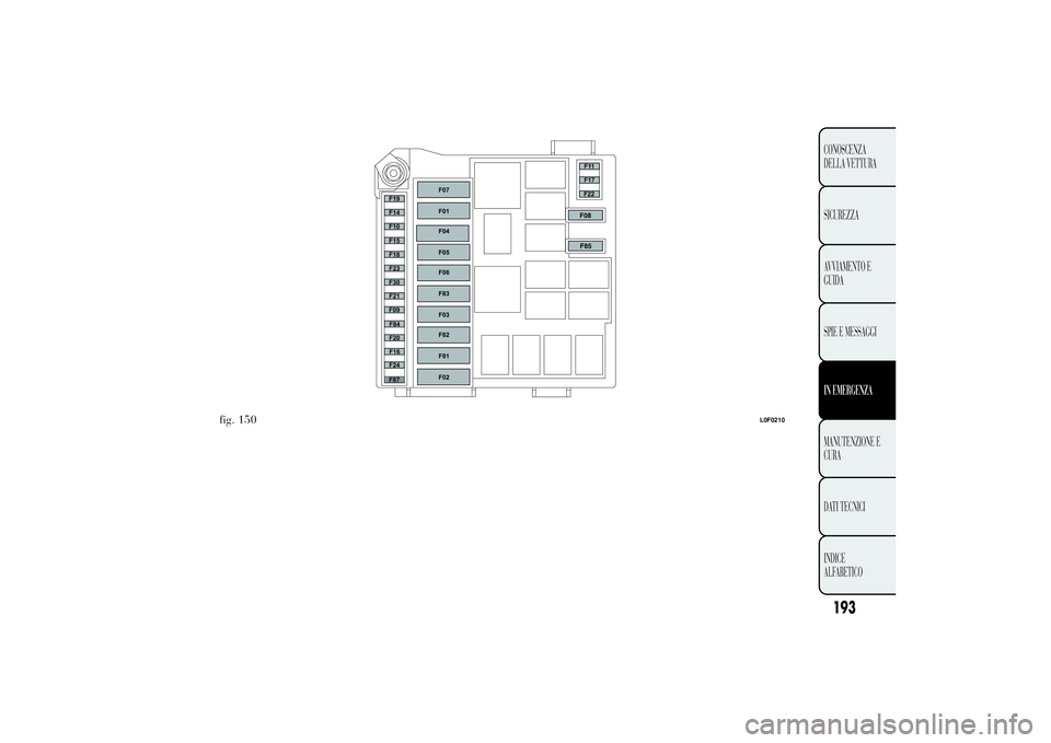 Lancia Ypsilon 2011  Libretto Uso Manutenzione (in Italian) .
fig. 150
L0F0210
193CONOSCENZA
DELLA VETTURA
SICUREZZA
AVVIAMENTO E
GUIDA
SPIE E MESSAGGIIN EMERGENZAMANUTENZIONE E
CURA
DA
TI TECNICI
INDICE
ALFABETICO 