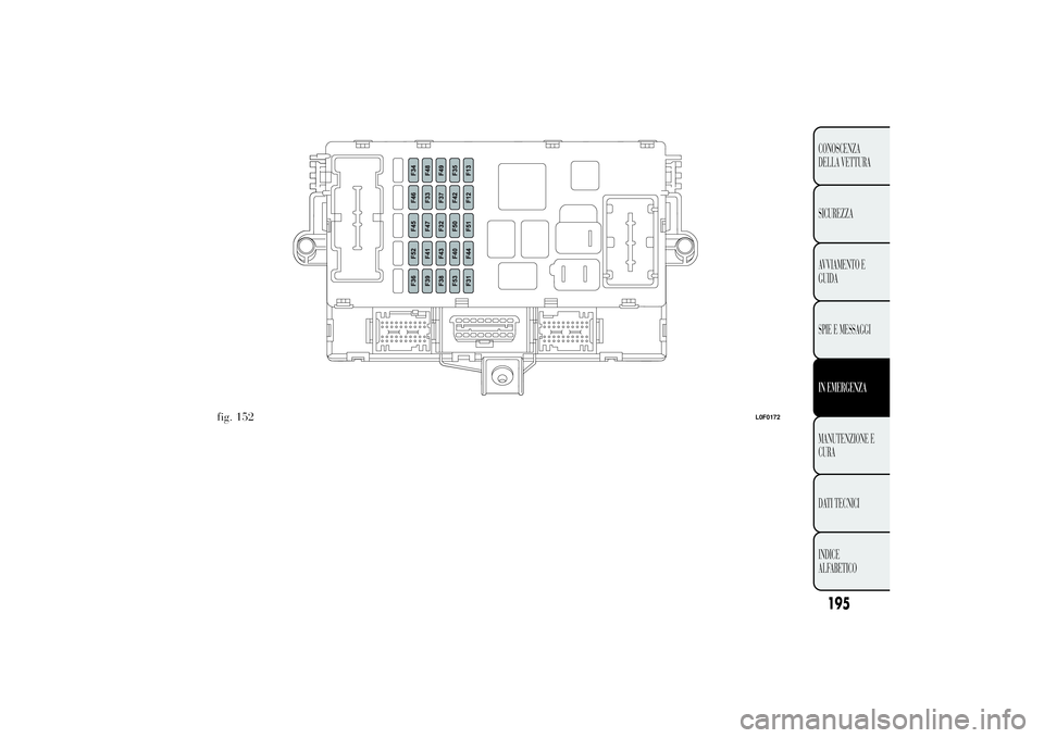 Lancia Ypsilon 2011  Libretto Uso Manutenzione (in Italian) .
fig. 152
L0F0172
195CONOSCENZA
DELLA VETTURA
SICUREZZA
AVVIAMENTO E
GUIDA
SPIE E MESSAGGIIN EMERGENZAMANUTENZIONE E
CURA
DA
TI TECNICI
INDICE
ALFABETICO 
