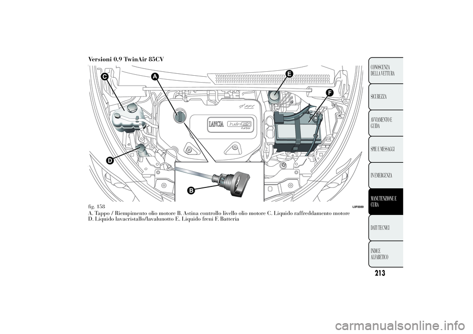 Lancia Ypsilon 2011 Libretto Uso Manutenzione (in Italian) Versioni 0.9 TwinAir 85CVA. Tappo / Riempimento olio motore B. Astina controllo livello olio motore C. Liquido raffreddamento motore
D. Liquido lavacristallo/lavalunotto E. Liquido freni F. Batteria
F Lancia Ypsilon 2011 Libretto Uso Manutenzione (in Italian) Versioni 0.9 TwinAir 85CVA. Tappo / Riempimento olio motore B. Astina controllo livello olio motore C. Liquido raffreddamento motore
D. Liquido lavacristallo/lavalunotto E. Liquido freni F. Batteria
F