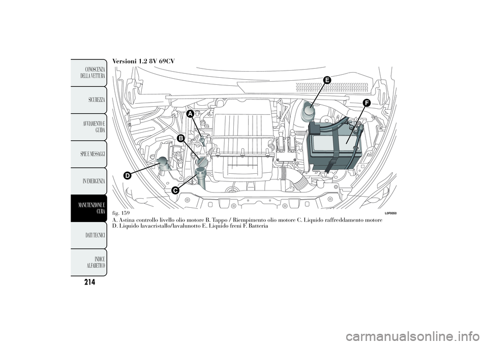 Lancia Ypsilon 2011 Libretto Uso Manutenzione (in Italian) Versioni 1.2 8V 69CVA. Astina controllo livello olio motore B. Tappo / Riempimento olio motore C. Liquido raffreddamento motore
D. Liquido lavacristallo/lavalunotto E. Liquido freni F. Batteriafig. 15 Lancia Ypsilon 2011 Libretto Uso Manutenzione (in Italian) Versioni 1.2 8V 69CVA. Astina controllo livello olio motore B. Tappo / Riempimento olio motore C. Liquido raffreddamento motore
D. Liquido lavacristallo/lavalunotto E. Liquido freni F. Batteriafig. 15