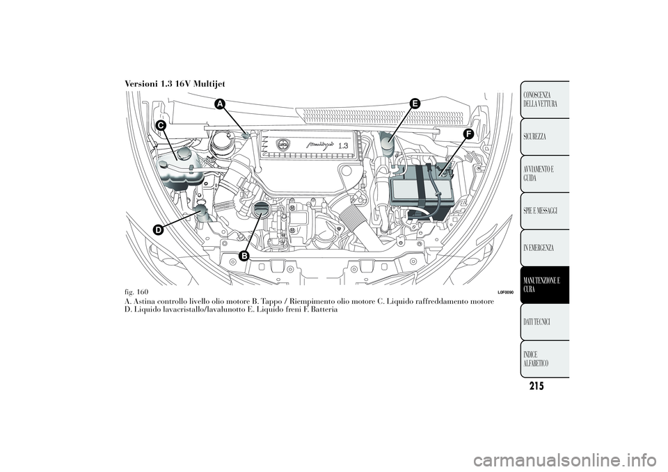Lancia Ypsilon 2011 Libretto Uso Manutenzione (in Italian) Versioni 1.3 16V MultijetA. Astina controllo livello olio motore B. Tappo / Riempimento olio motore C. Liquido raffreddamento motore
D. Liquido lavacristallo/lavalunotto E. Liquido freni F. Batteria
E Lancia Ypsilon 2011 Libretto Uso Manutenzione (in Italian) Versioni 1.3 16V MultijetA. Astina controllo livello olio motore B. Tappo / Riempimento olio motore C. Liquido raffreddamento motore
D. Liquido lavacristallo/lavalunotto E. Liquido freni F. Batteria
E
