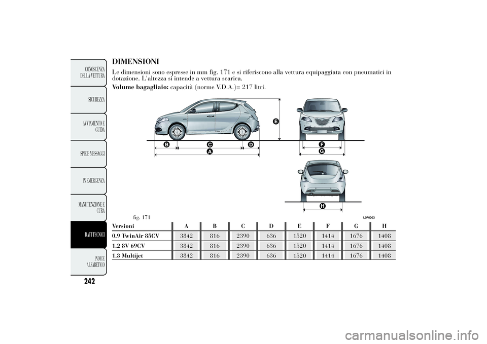 Lancia Ypsilon 2011 Libretto Uso Manutenzione (in Italian) DIMENSIONILe dimensioni sono espresse in mm fig. 171 e si riferiscono alla vettura equipaggiata con pneumatici in
dotazione. L'altezza si intende a vettura scarica.
Volume bagagliaio:capacità (no Lancia Ypsilon 2011 Libretto Uso Manutenzione (in Italian) DIMENSIONILe dimensioni sono espresse in mm fig. 171 e si riferiscono alla vettura equipaggiata con pneumatici in
dotazione. L'altezza si intende a vettura scarica.
Volume bagagliaio:capacità (no