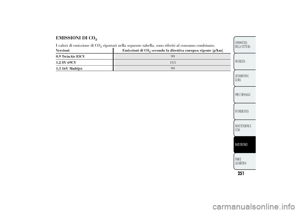 Lancia Ypsilon 2011 Libretto Uso Manutenzione (in Italian) EMISSIONI DI CO
2
I valori di emissione di CO
2riportati nella seguente tabella, sono riferiti al consumo combinato.
Versioni Emissioni di CO
2secondo la direttiva europea vigente (g/km)
0.9 TwinAir 8 Lancia Ypsilon 2011 Libretto Uso Manutenzione (in Italian) EMISSIONI DI CO
2
I valori di emissione di CO
2riportati nella seguente tabella, sono riferiti al consumo combinato.
Versioni Emissioni di CO
2secondo la direttiva europea vigente (g/km)
0.9 TwinAir 8
