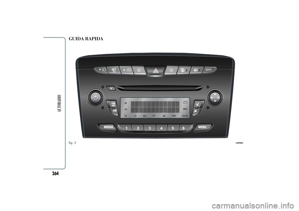 Lancia Ypsilon 2011 Libretto Uso Manutenzione (in Italian) GUIDA RAPIDAfig. 1
L0F0004
264
AUTORADIO Lancia Ypsilon 2011 Libretto Uso Manutenzione (in Italian) GUIDA RAPIDAfig. 1
L0F0004
264
AUTORADIO
