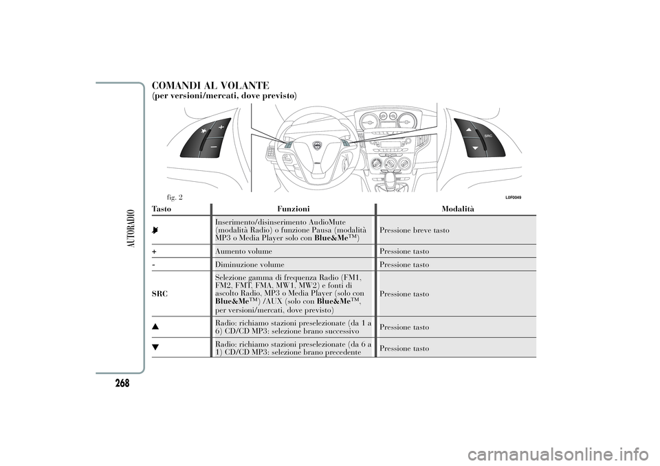 Lancia Ypsilon 2011  Libretto Uso Manutenzione (in Italian) COMANDI AL VOLANTE(per versioni/mercati, dove previsto)Tasto Funzioni Modalità
Inserimento/disinserimento AudioMute
(modalità Radio) o funzione Pausa (modalità
MP3 o Media Player solo conBlue&Me
�