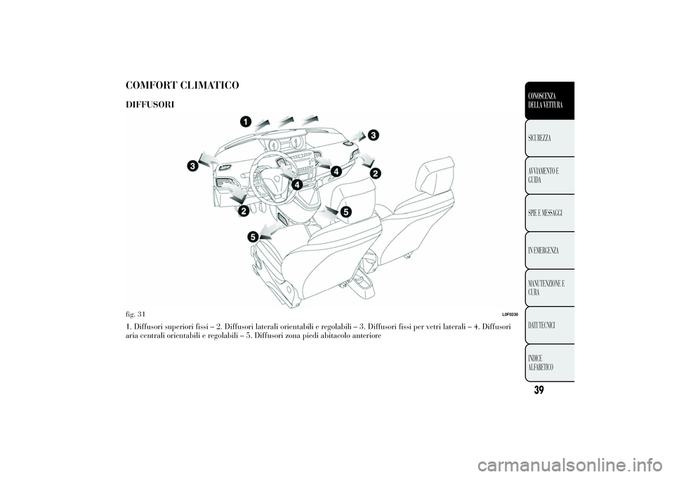 Lancia Ypsilon 2011 Libretto Uso Manutenzione (in Italian) COMFORT CLIMATICODIFFUSORI1. Diffusori superiori fissi – 2. Diffusori laterali orientabili e regolabili – 3. Diffusori fissi per vetri laterali – 4. Diffusori
aria centrali orientabili e regolab Lancia Ypsilon 2011 Libretto Uso Manutenzione (in Italian) COMFORT CLIMATICODIFFUSORI1. Diffusori superiori fissi – 2. Diffusori laterali orientabili e regolabili – 3. Diffusori fissi per vetri laterali – 4. Diffusori
aria centrali orientabili e regolab