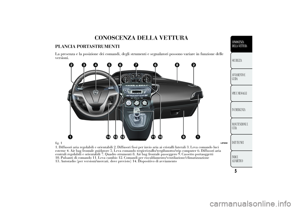 Lancia Ypsilon 2011 Libretto Uso Manutenzione (in Italian) CONOSCENZA DELLA VETTURA
PLANCIA PORTASTRUMENTILa presenza e la posizione dei comandi, degli strumenti e segnalatori possono variare in funzione delle
versioni.1. Diffusori aria regolabili e orientabi Lancia Ypsilon 2011 Libretto Uso Manutenzione (in Italian) CONOSCENZA DELLA VETTURA
PLANCIA PORTASTRUMENTILa presenza e la posizione dei comandi, degli strumenti e segnalatori possono variare in funzione delle
versioni.1. Diffusori aria regolabili e orientabi