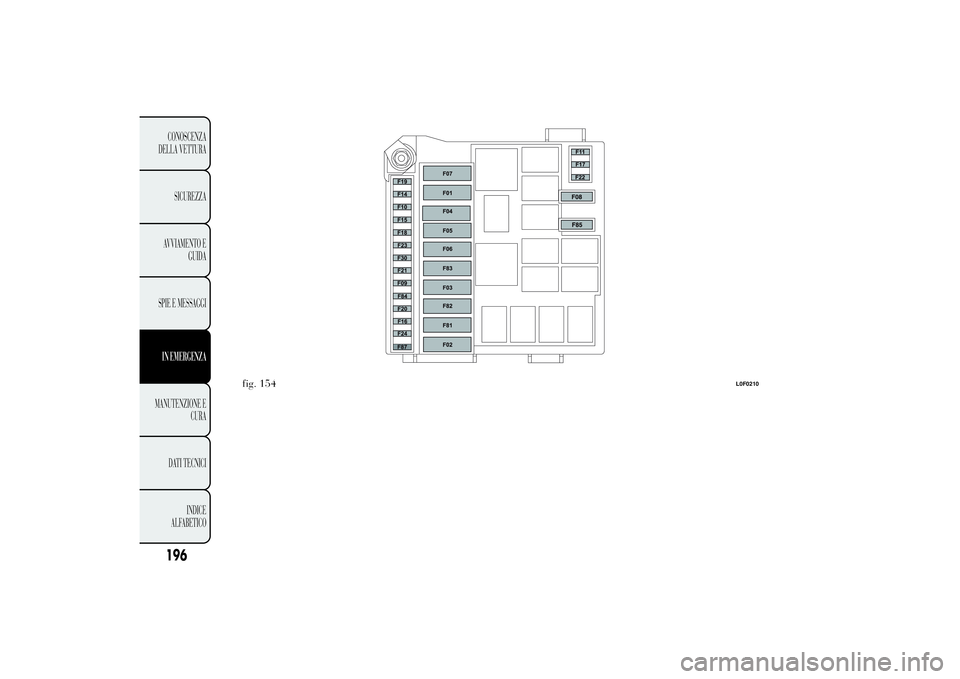 Lancia Ypsilon 2012 Libretto Uso Manutenzione (in Italian) .
fig. 154
L0F0210
196CONOSCENZA
DELLA VETTURA
SICUREZZA
AVVIAMENTO E
GUIDA
SPIE E MESSAGGIIN EMERGENZAMANUTENZIONE E
CURA
DATI TECNICI
INDICE
ALFABETICO Lancia Ypsilon 2012 Libretto Uso Manutenzione (in Italian) .
fig. 154
L0F0210
196CONOSCENZA
DELLA VETTURA
SICUREZZA
AVVIAMENTO E
GUIDA
SPIE E MESSAGGIIN EMERGENZAMANUTENZIONE E
CURA
DATI TECNICI
INDICE
ALFABETICO