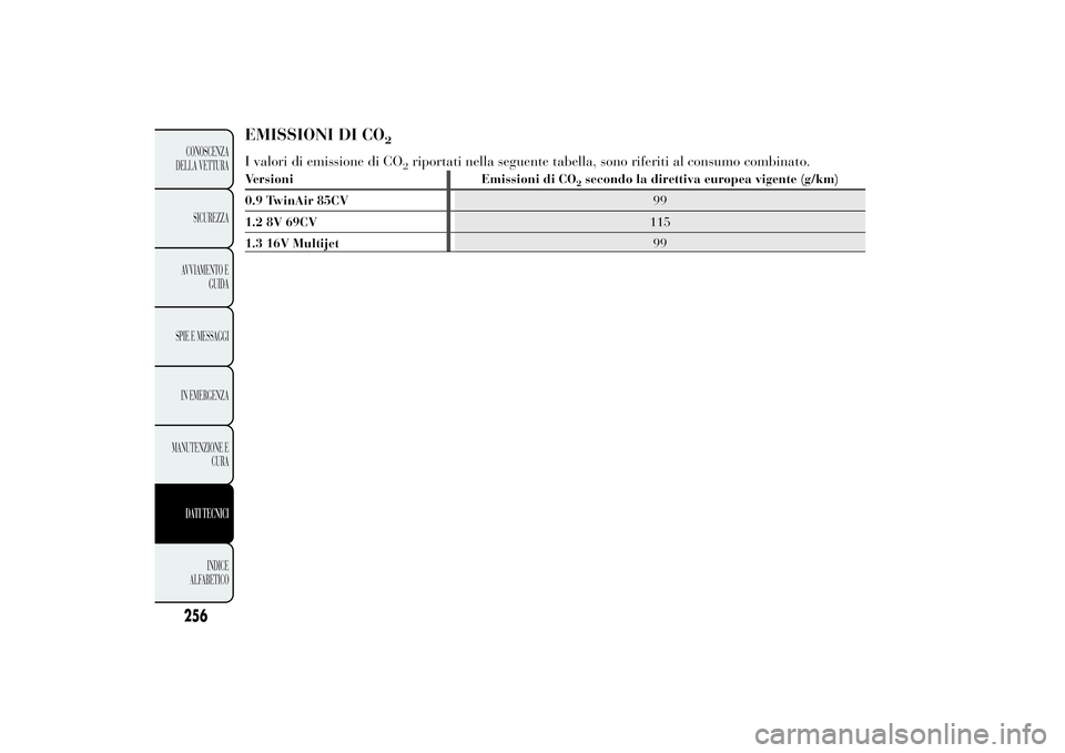 Lancia Ypsilon 2012 Libretto Uso Manutenzione (in Italian) EMISSIONI DI CO
2
I valori di emissione di CO
2riportati nella seguente tabella, sono riferiti al consumo combinato.
Versioni Emissioni di CO
2secondo la direttiva europea vigente (g/km)
0.9 TwinAir 8 Lancia Ypsilon 2012 Libretto Uso Manutenzione (in Italian) EMISSIONI DI CO
2
I valori di emissione di CO
2riportati nella seguente tabella, sono riferiti al consumo combinato.
Versioni Emissioni di CO
2secondo la direttiva europea vigente (g/km)
0.9 TwinAir 8