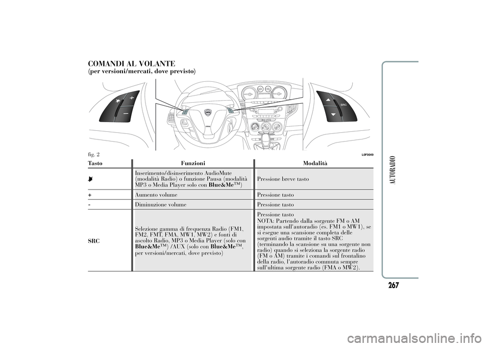 Lancia Ypsilon 2012 Libretto Uso Manutenzione (in Italian) COMANDI AL VOLANTE(per versioni/mercati, dove previsto)Tasto Funzioni Modalità
Inserimento/disinserimento AudioMute
(modalità Radio) o funzione Pausa (modalità
MP3 o Media Player solo conBlue&Me
Lancia Ypsilon 2012 Libretto Uso Manutenzione (in Italian) COMANDI AL VOLANTE(per versioni/mercati, dove previsto)Tasto Funzioni Modalità
Inserimento/disinserimento AudioMute
(modalità Radio) o funzione Pausa (modalità
MP3 o Media Player solo conBlue&Me