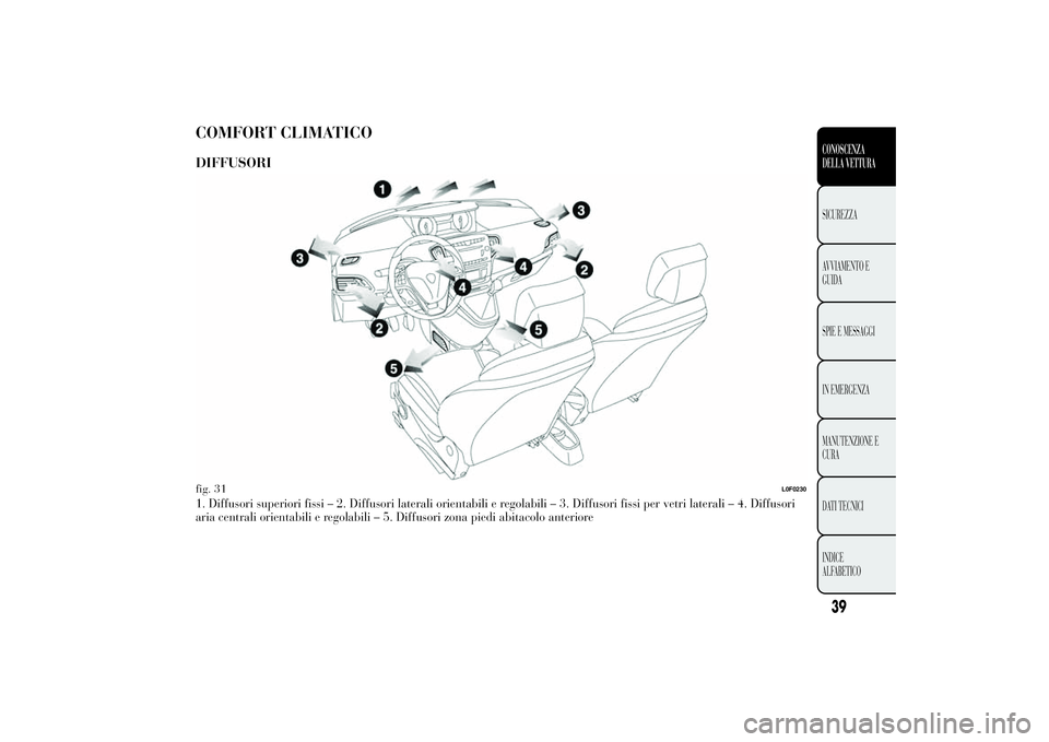 Lancia Ypsilon 2012 Libretto Uso Manutenzione (in Italian) COMFORT CLIMATICODIFFUSORI1. Diffusori superiori fissi – 2. Diffusori laterali orientabili e regolabili – 3. Diffusori fissi per vetri laterali – 4. Diffusori
aria centrali orientabili e regolab Lancia Ypsilon 2012 Libretto Uso Manutenzione (in Italian) COMFORT CLIMATICODIFFUSORI1. Diffusori superiori fissi – 2. Diffusori laterali orientabili e regolabili – 3. Diffusori fissi per vetri laterali – 4. Diffusori
aria centrali orientabili e regolab