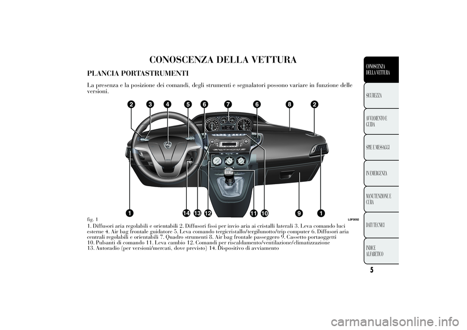 Lancia Ypsilon 2012  Libretto Uso Manutenzione (in Italian) CONOSCENZA DELLA VETTURA
PLANCIA PORTASTRUMENTILa presenza e la posizione dei comandi, degli strumenti e segnalatori possono variare in funzione delle
versioni.1. Diffusori aria regolabili e orientabi