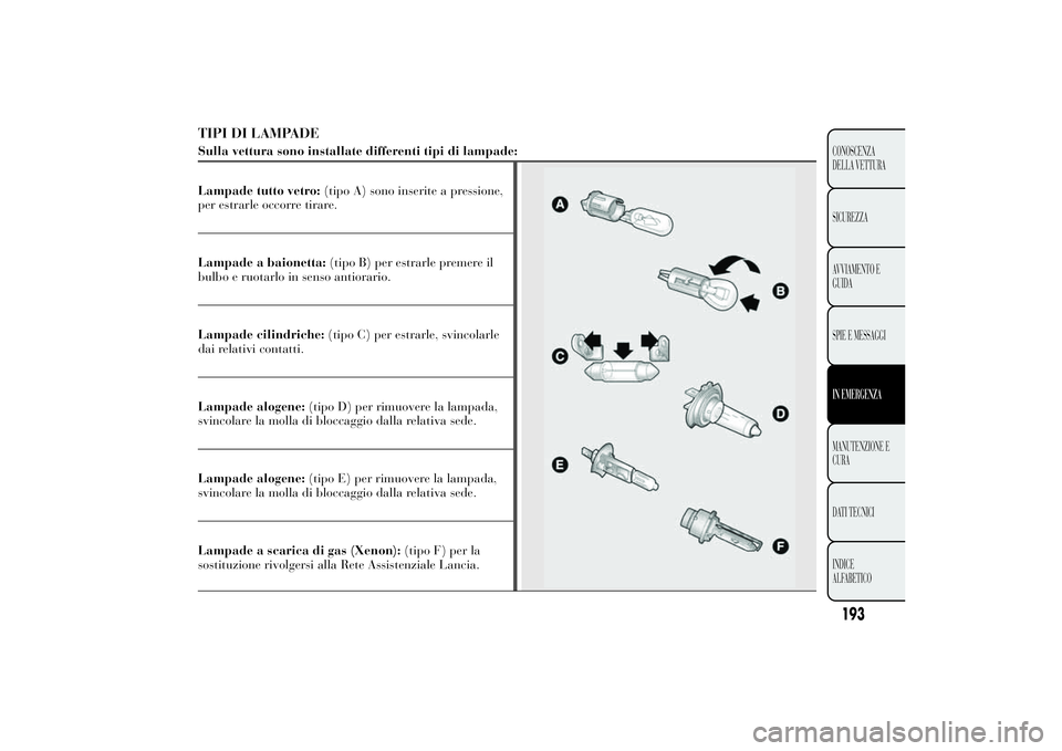 Lancia Ypsilon 2014 Libretto Uso Manutenzione (in Italian) TIPI DI LAMPADESulla vettura sono installate differenti tipi di lampade:
Lampade tutto vetro:(tipo A) sono inserite a pressione,
per estrarle occorre tirare.
Lampade a baionetta:(tipo B) per estrarle Lancia Ypsilon 2014 Libretto Uso Manutenzione (in Italian) TIPI DI LAMPADESulla vettura sono installate differenti tipi di lampade:
Lampade tutto vetro:(tipo A) sono inserite a pressione,
per estrarle occorre tirare.
Lampade a baionetta:(tipo B) per estrarle