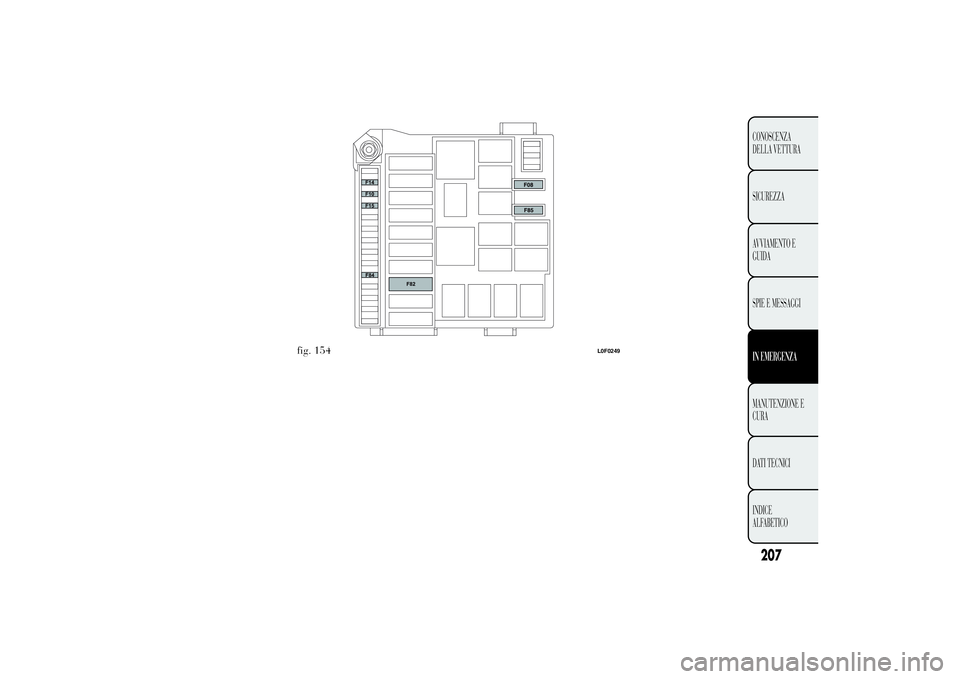 Lancia Ypsilon 2014  Libretto Uso Manutenzione (in Italian) fig. 154
L0F0249
207CONOSCENZA
DELLA VETTURA
SICUREZZA
AVVIAMENTO E
GUIDA
SPIE E MESSAGGIIN EMERGENZAMANUTENZIONE E
CURA
DATI TECNICI
INDICE
ALFABETICO 