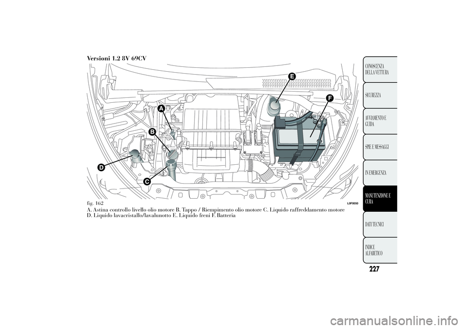 Lancia Ypsilon 2014 Libretto Uso Manutenzione (in Italian) Versioni 1.2 8V 69CVA. Astina controllo livello olio motore B. Tappo / Riempimento olio motore C. Liquido raffreddamento motore
D. Liquido lavacristallo/lavalunotto E. Liquido freni F. Batteriafig. 16 Lancia Ypsilon 2014 Libretto Uso Manutenzione (in Italian) Versioni 1.2 8V 69CVA. Astina controllo livello olio motore B. Tappo / Riempimento olio motore C. Liquido raffreddamento motore
D. Liquido lavacristallo/lavalunotto E. Liquido freni F. Batteriafig. 16