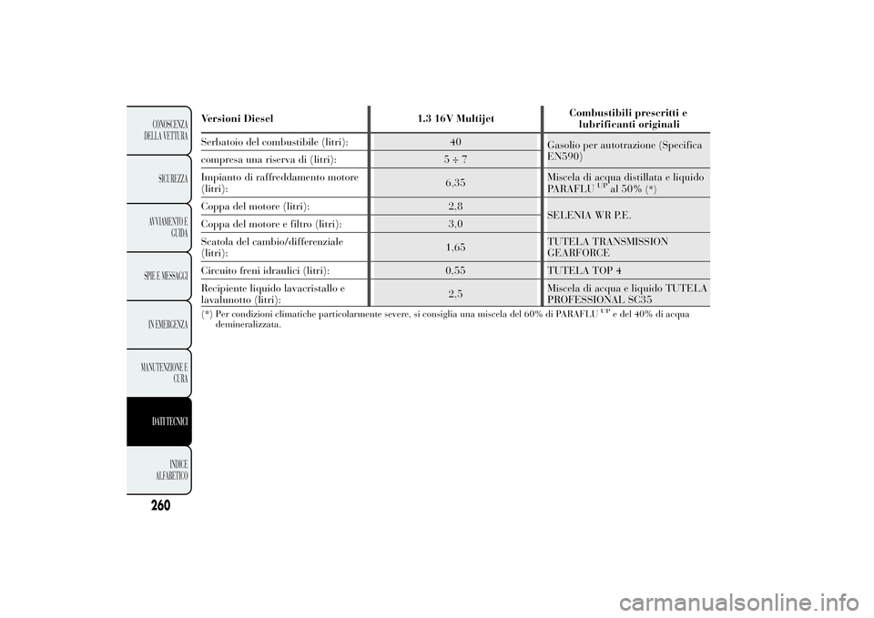 Lancia Ypsilon 2013  Libretto Uso Manutenzione (in Italian) Versioni Diesel 1.3 16V MultijetCombustibili prescritti e
Serbatoio del combustibile (litri): 40
Gasolio per autotrazione (Specifica
EN590)
compresa una riserva di (litri): 5 ÷ 7
Impianto di raffredd